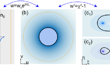 Optical Black Hole Based on Transformation Optics