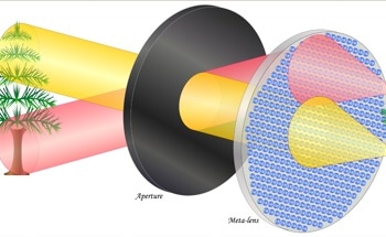 Elliptical Nanohole Arrays Improve Beaming Effect of Plasmonic Metalenses