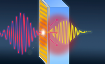Quantum Materials Enable Next-generation Photonics for Mobile Networks in the Terahertz Regime