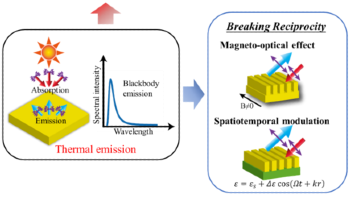 Broken Symmetries Offer Opportunities for the Control of Thermal Emissions