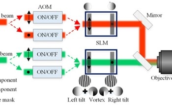 Improving Lithography Efficiency with the P3L System