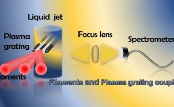 Enhanced Liquid Trace Element Detection with New Spectroscopy Technique