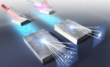 Investigating the Laser-Induced Periodic Surface Structure (LIPSS) of Silicon