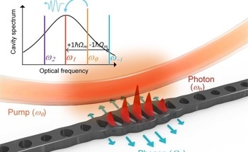Investigating the Lasing Linewidths of Photons and Phonons
