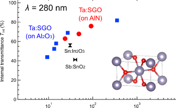 Electrode Developed for Use in Deep-UV Light-Emitting Diodes