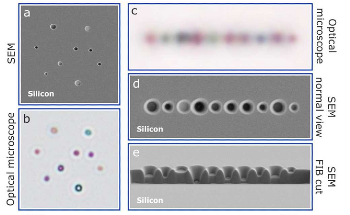 Mie Voids Could Manipulate and Control Light in Air