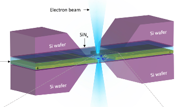 New Device Holds Liquid Specimens for Transmission Electron Microscopy