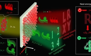 A New Technique for Angular Momentum Holography