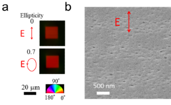 Efficient Ultrafast Laser Nanostructuring with Elliptical Polarization in Silica Glass