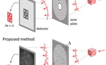 New Core Technology to Overcome the Resolution Limitations of Existing X-Ray Microscopes