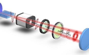 New Two-Facing “Janus” OPO Scheme for Generating High-Efficiency