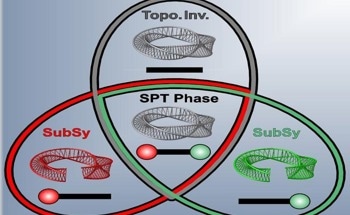 Researchers Find Significant Breakthrough in the Study of Topological Phases