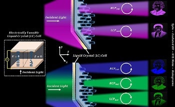 Production of Meta-Holograms Applicable to the Visible and Ultraviolet Spectral Regions