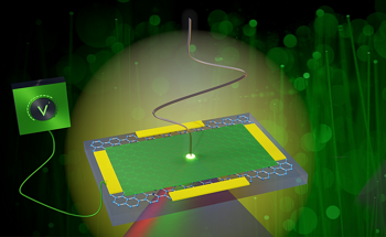 Graphene-Based Materials Open the Path to New Applications in Future Telecommunications