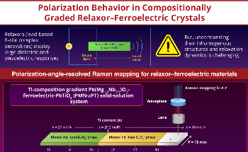 Novel Spectroscopic Technique for Exploring Relaxor–Ferroelectric Materials