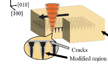Novel Laser-Based Technique for Effortlessly Slicing Diamonds