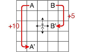 New Simulated Photonic Reinforcement Learning Method