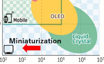 High-Performance Micro-LEDs for Modern Immersive Reality Technologies