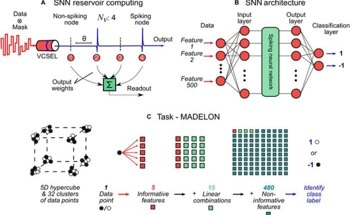 Achieving High-Accuracy Classification Using Semiconductor Lasers