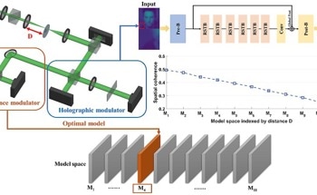 Enhancing Holographic Imaging Through Optics-Inspired Deep Learning