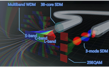 Multiplexing Technologies Unlock Ultra-High-Speed Optical Fiber Communication