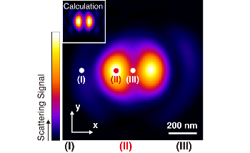 Overcoming the Persistent Barriers in Optics