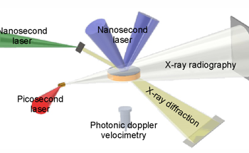 Laser-Driven Experiments Tune the Power of Energetic Materials