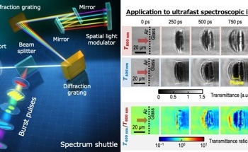 Spatially Shapable GHz Burst Pulses Generated by a Novel Optical Method