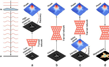Application of Deep Learning for Phase Recovery