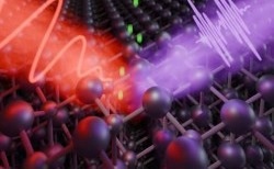 Attosecond Microscopy Sheds Light on Nanomaterials and Solar Cells