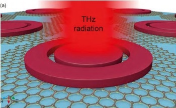 New Carbon-Based Metasurface Absorber Paves the Way for Tunable THz Technology