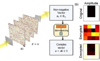 Extending the Processing Power of Optical Computing