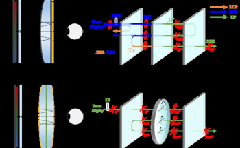 Enhancing Human-Digital Interaction Through the Power of Pancake Optics