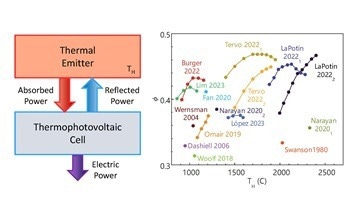 New Tool Grades TPV Devices for Optimal Power and Efficiency