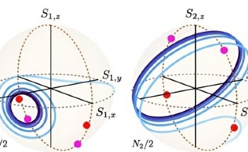 Exploring the Synchronized Light Emission of Atomic Ensembles