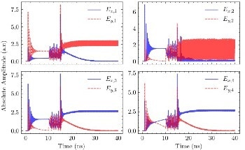 Optimizing Efficiency With Light-Based Computing for Complex Challenges