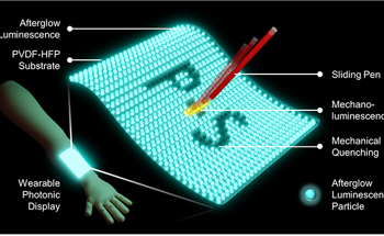 An Introduction to Mechanoluminescence and Mechanical Quenching