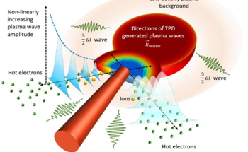 TIFRH Devises Cost-Effective Method for MeV Beam Generation