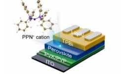 Perovskite LEDs Achieve Unprecedented Stability and Performance