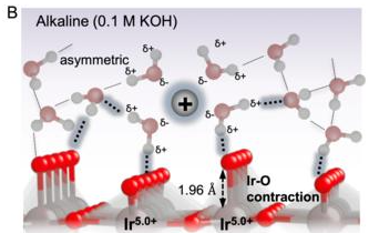 Detailed Examination of Operando Spectroscopy