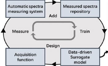 Researchers Optimize Autonomous Optical Networks