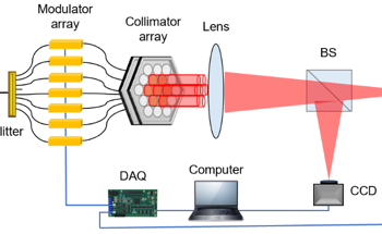 Exploiting Fiber Laser Arrays and Deep Learning for Enhanced Single-Pixel Imaging
