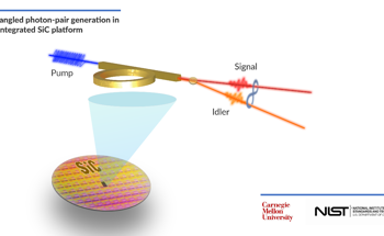 Silicon Carbide Chip Creates Entangled Photons for Practical Applications