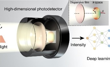 Novel Miniaturized Photodetector for Characterizing Arbitrary Polarization