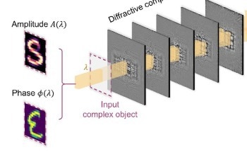 All-Optical Imager Captures Phase and Amplitude Simultaneously