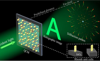 Quasicrystal Metasurfaces: Dual-Function Holography and Diffraction Technology