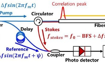 New Method Estimates Modulation Amplitude for Cost-Effective Sensing