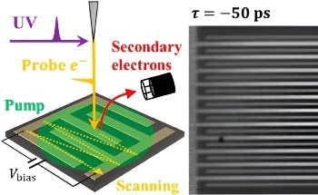 Ultrafast SEM Enables Functional Characterization of Devices