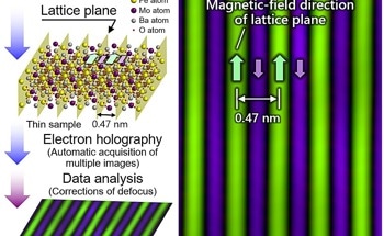 New Microscope Technique Unlocks Secrets of Magnetic Fields
