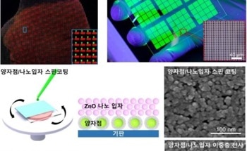 High-Efficiency Quantum Dot Displays Closer to Commercialization